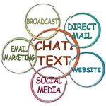 Link all marketing channels with live chat and text messaging