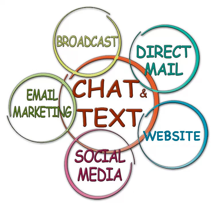 Link all marketing channels with live chat and text messaging