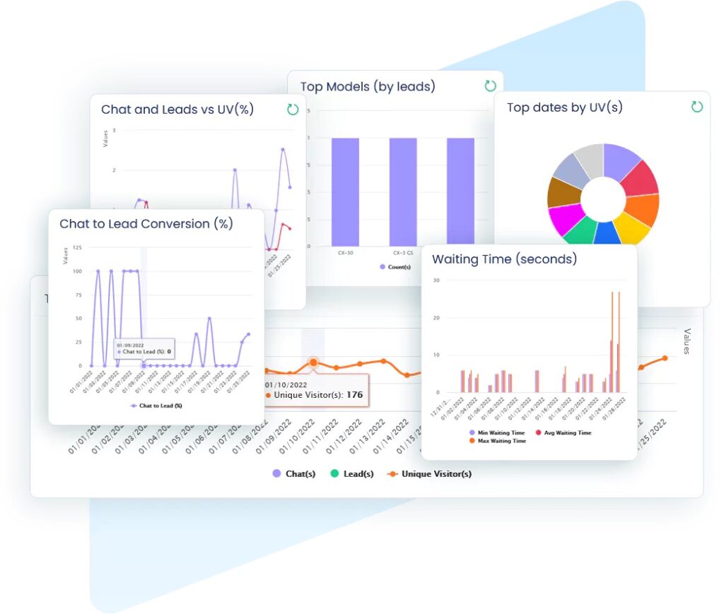 legalchat website analytics
