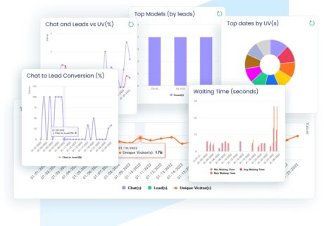 legalchat website analytics